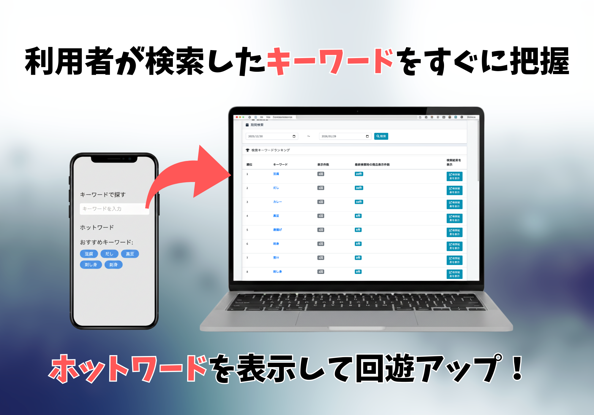 検索ワードプラス