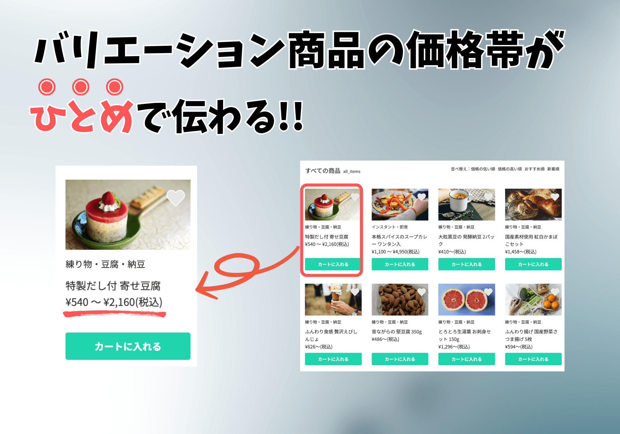 価格幅表示プラス