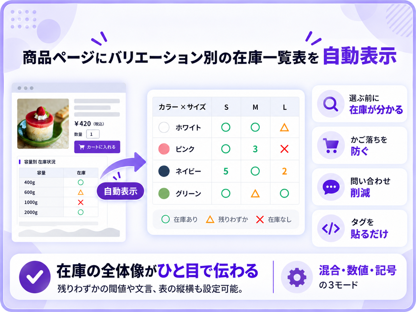 在庫表プラス